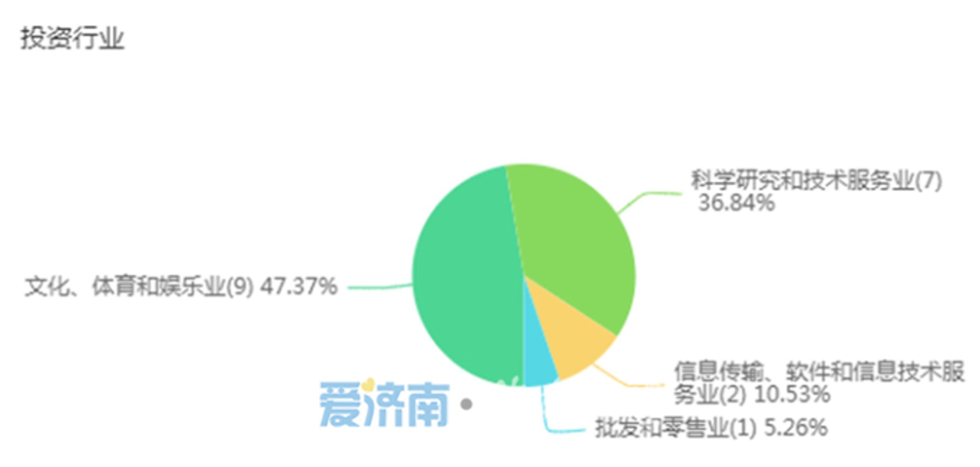 勘宸网络科技